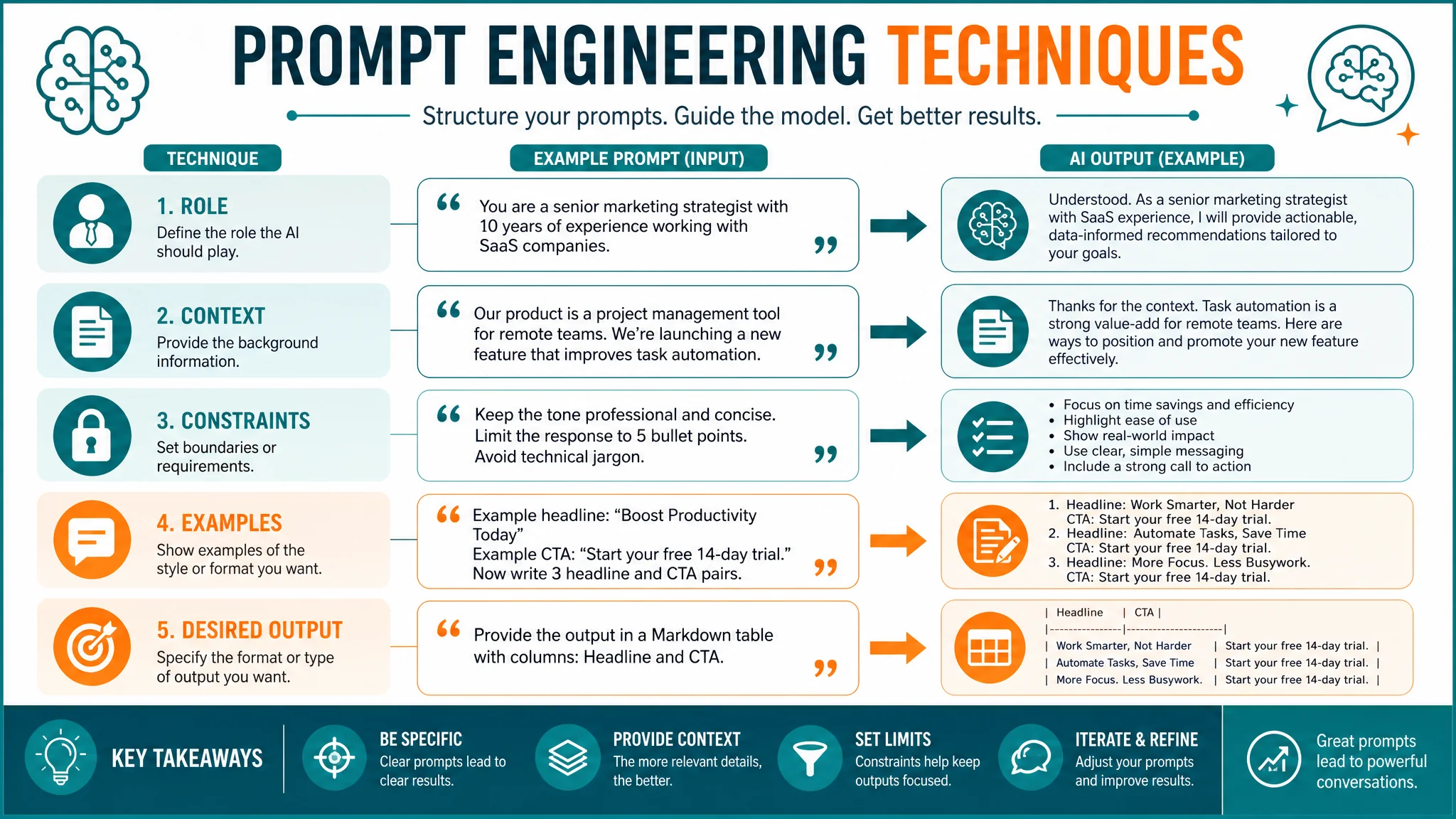 Prompt Engineering: Teknik Rahasia Bikin AI Nurut 2026